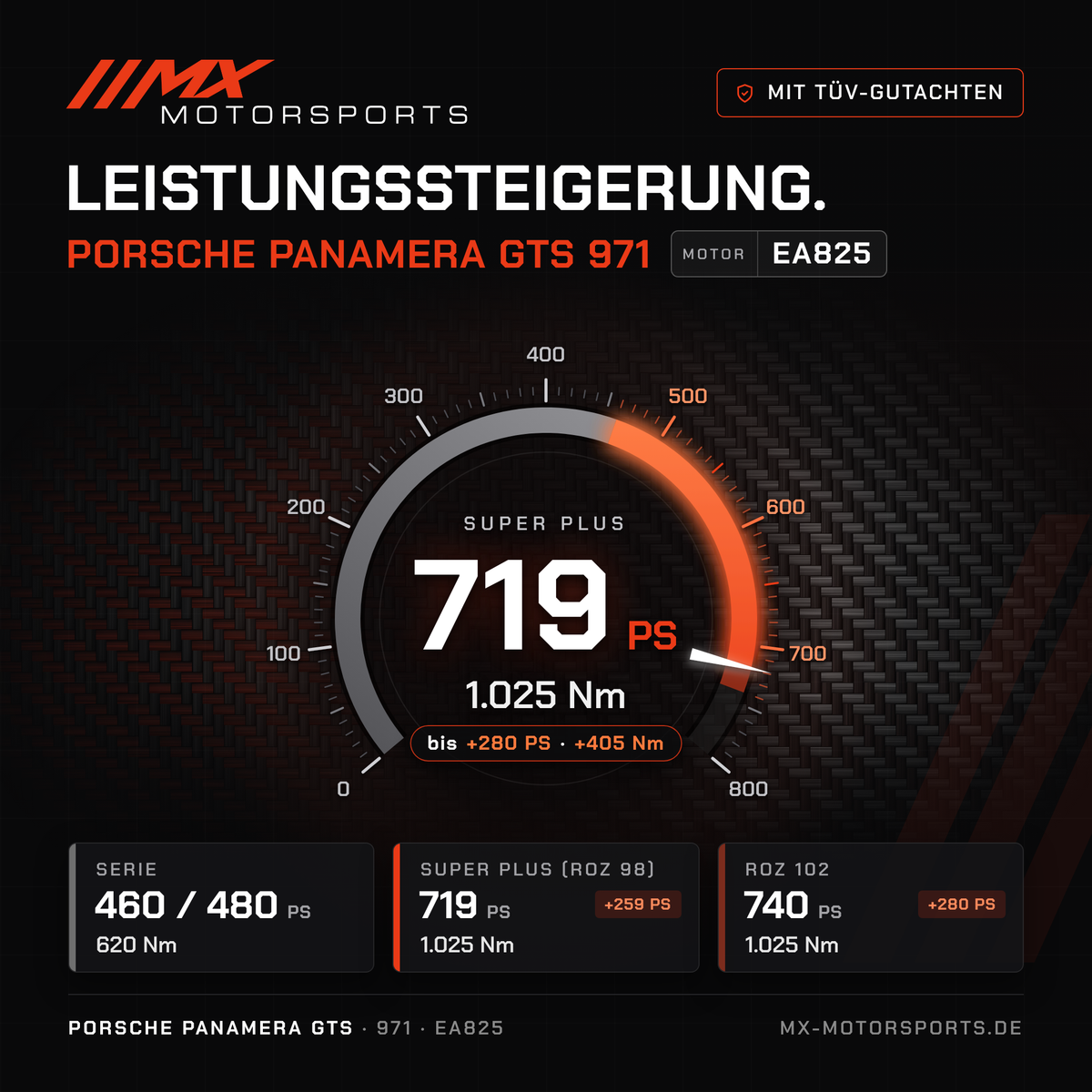 Porsche Panamera GTS (971) Leistungssteigerung mit TÜV-Gutachten, Motor EA825: 719 PS und 1.025 Nm, mit ROZ 102 bis 740 PS