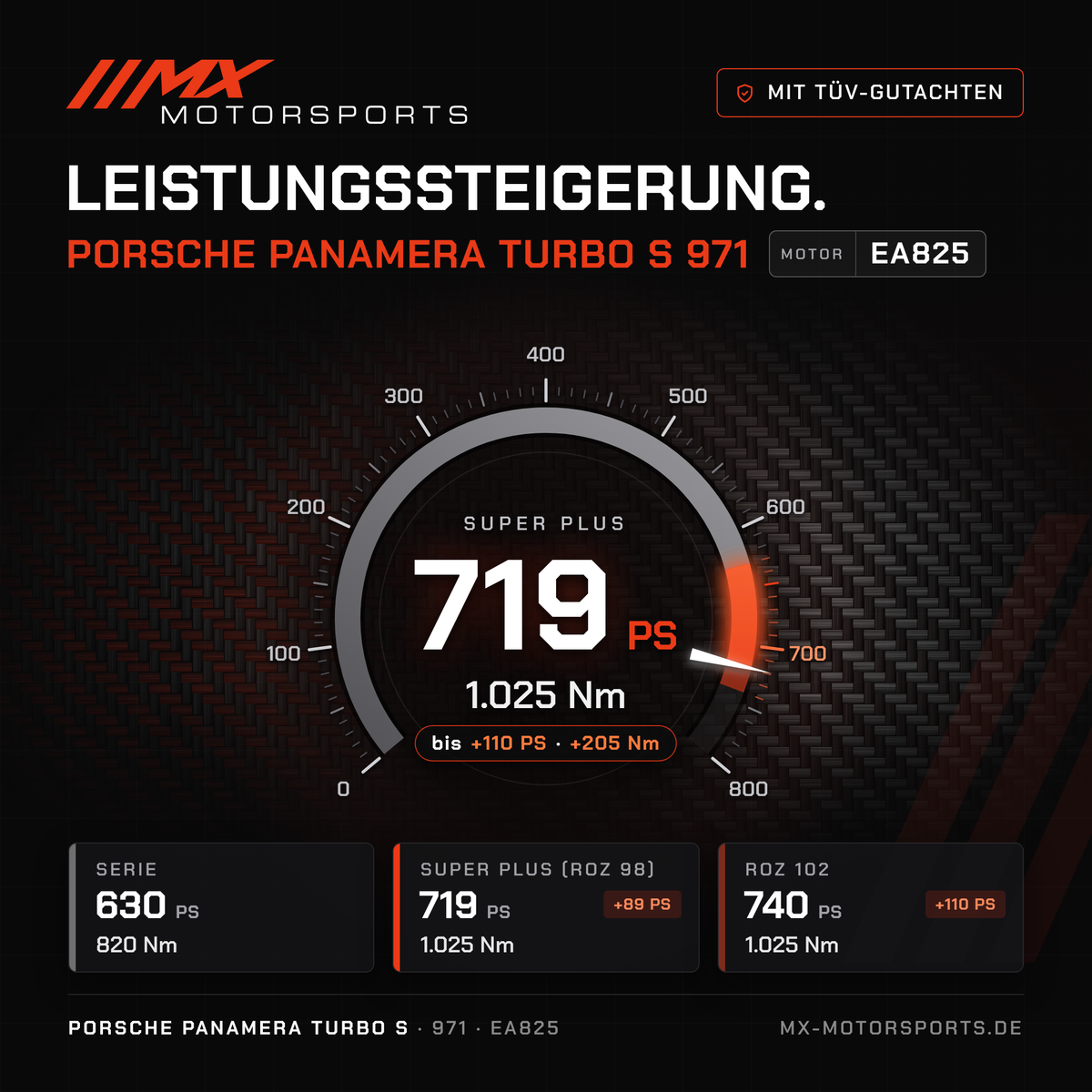 Porsche Panamera Turbo S (971) Leistungssteigerung mit TÜV-Gutachten, Motor EA825: 719 PS und 1.025 Nm, mit ROZ 102 bis 740 PS