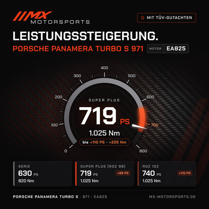 Porsche Panamera Turbo S (971) Leistungssteigerung mit TÜV-Gutachten, Motor EA825: 719 PS und 1.025 Nm, mit ROZ 102 bis 740 PS