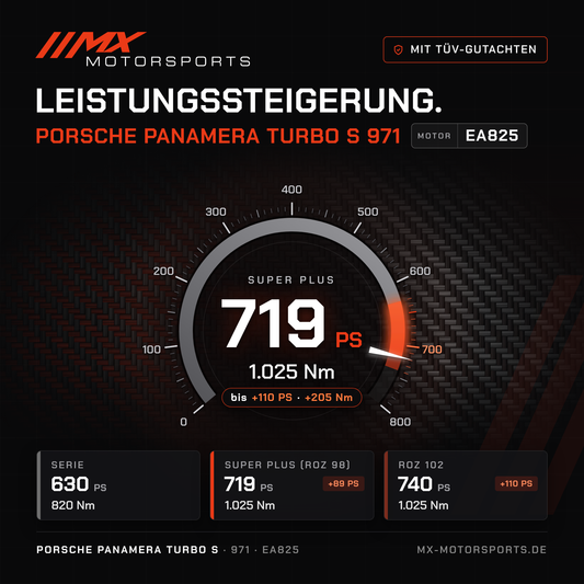 Porsche Panamera Turbo S (971) Leistungssteigerung mit TÜV-Gutachten, Motor EA825: 719 PS und 1.025 Nm, mit ROZ 102 bis 740 PS