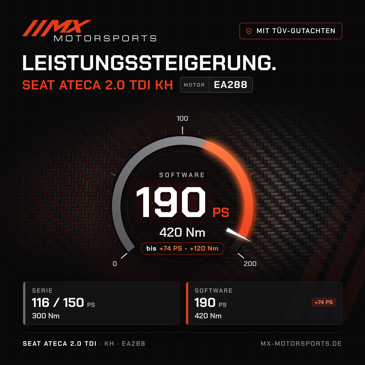 Seat Ateca 2.0 TDI 116/150 PS (KH) Leistungssteigerung mit TÜV-Gutachten, Motor EA288: 190 PS und 420 Nm