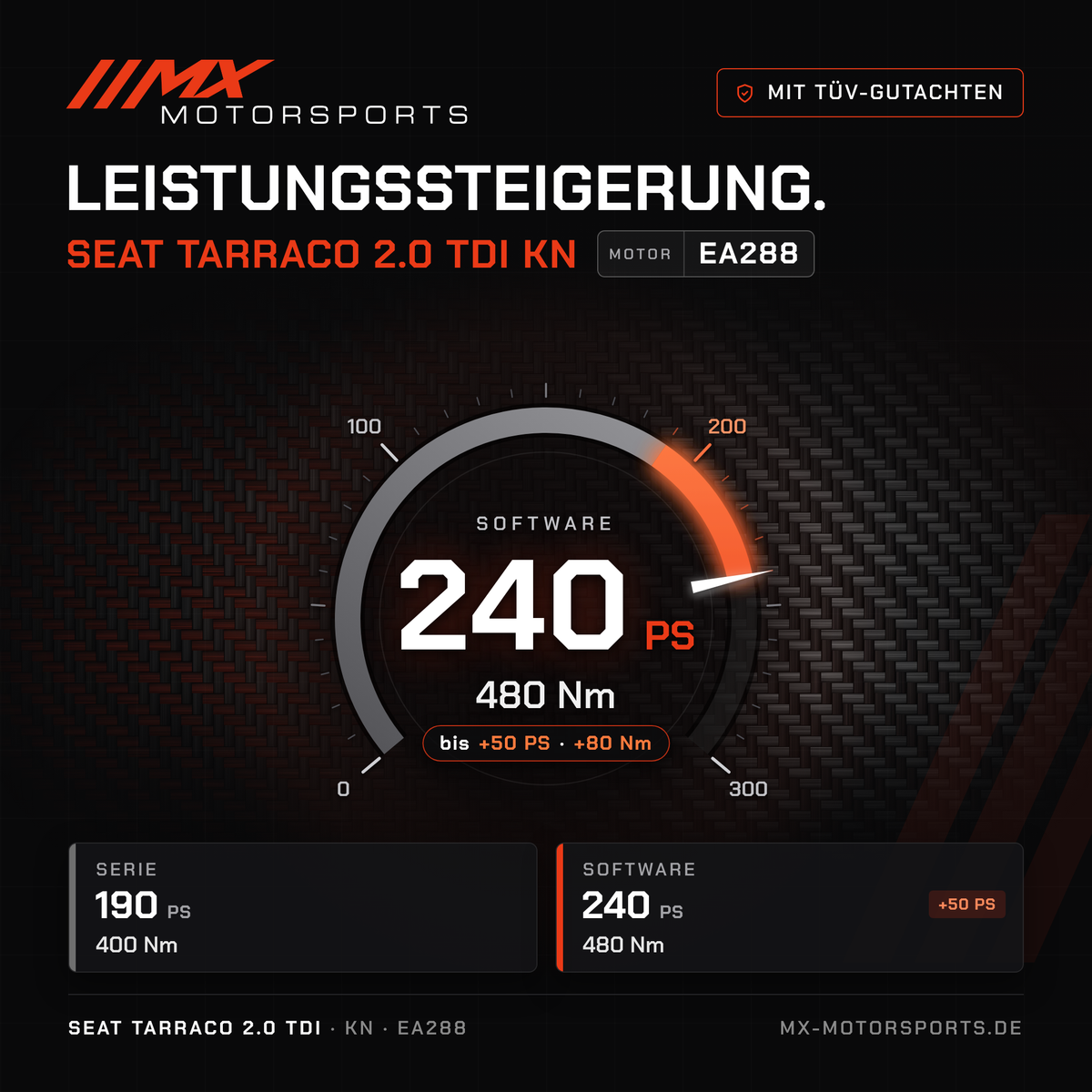 Seat Tarraco 2.0 TDI 190 PS (KN) Leistungssteigerung mit TÜV-Gutachten, Motor EA288: 240 PS und 480 Nm