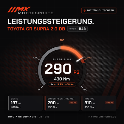 Toyota GR Supra 2.0 (DB) Leistungssteigerung mit TÜV-Gutachten, Motor B48: 290 PS und 430 Nm, mit ROZ 102 bis 310 PS