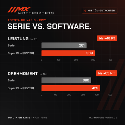 Serie gegen Software beim Toyota GR Yaris: 261 PS und 360 Nm gegen bis 309 PS und 425 Nm
