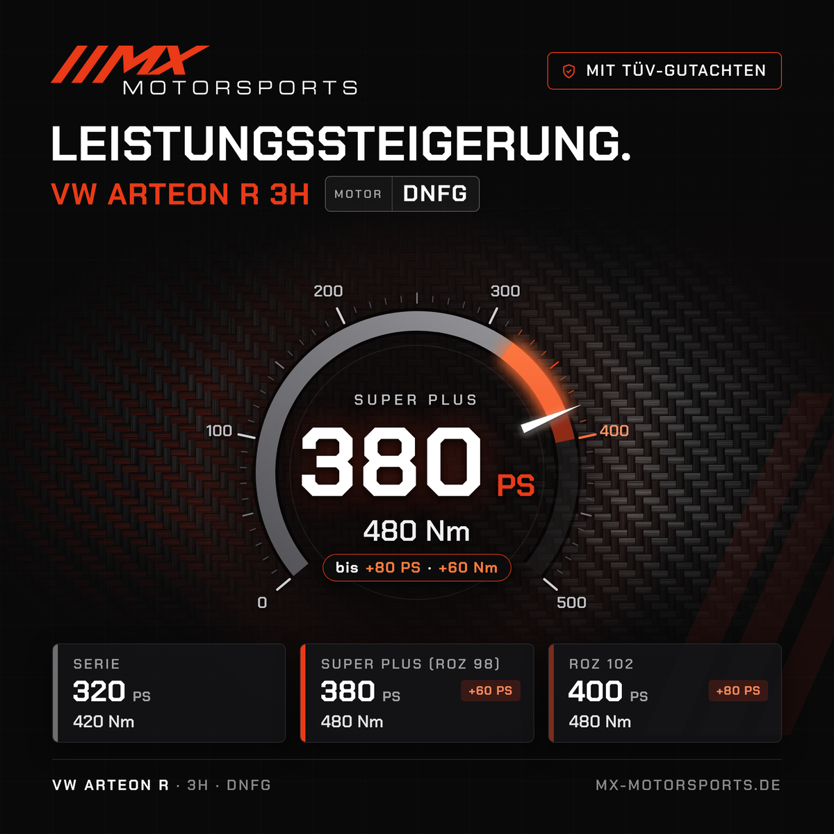 VW Arteon R (3H) Leistungssteigerung mit TÜV-Gutachten, Motor DNFG: 380 PS und 480 Nm, mit ROZ 102 bis 400 PS