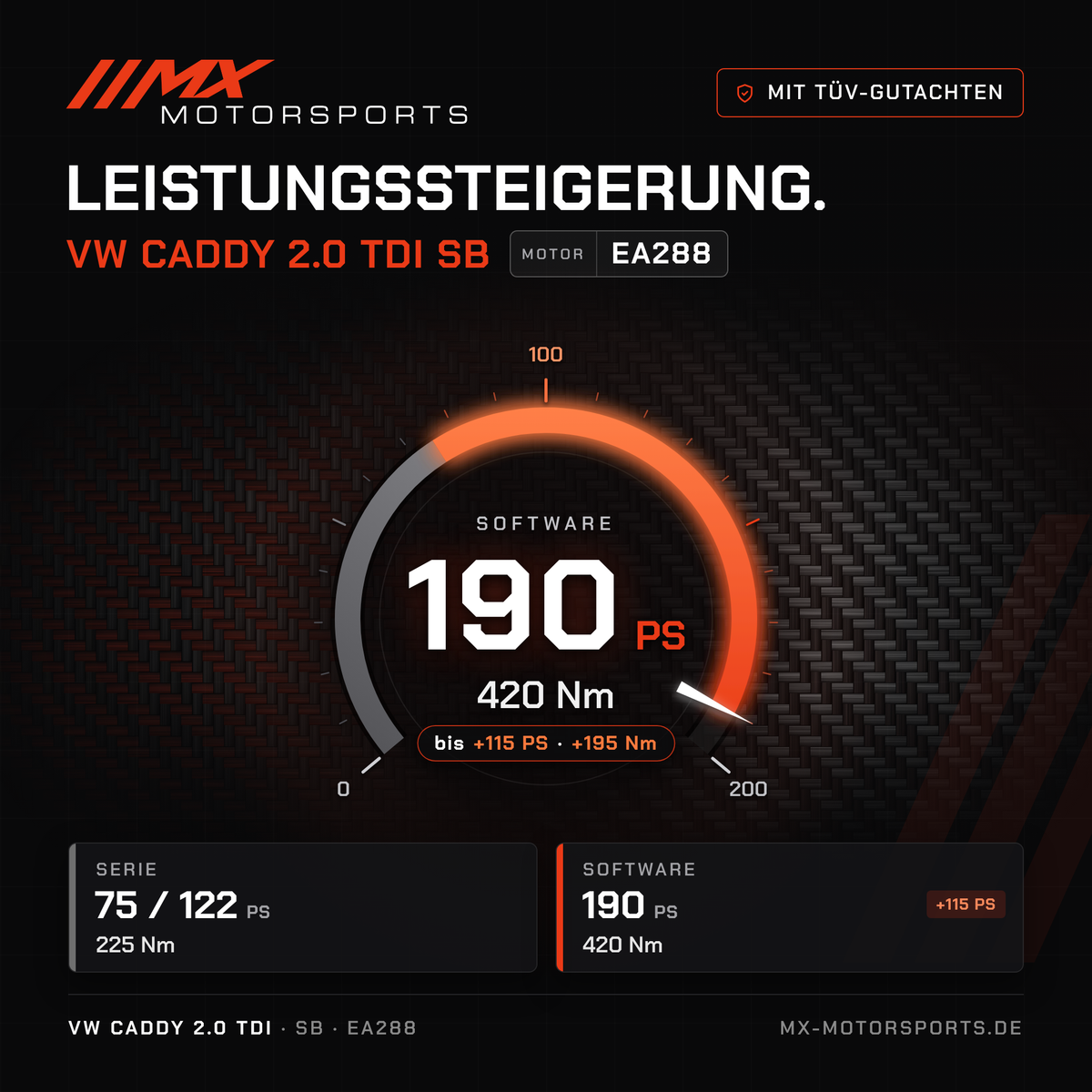 VW Caddy 2.0 TDI 75–122 PS (SB) Leistungssteigerung mit TÜV-Gutachten, Motor EA288: 190 PS und 420 Nm