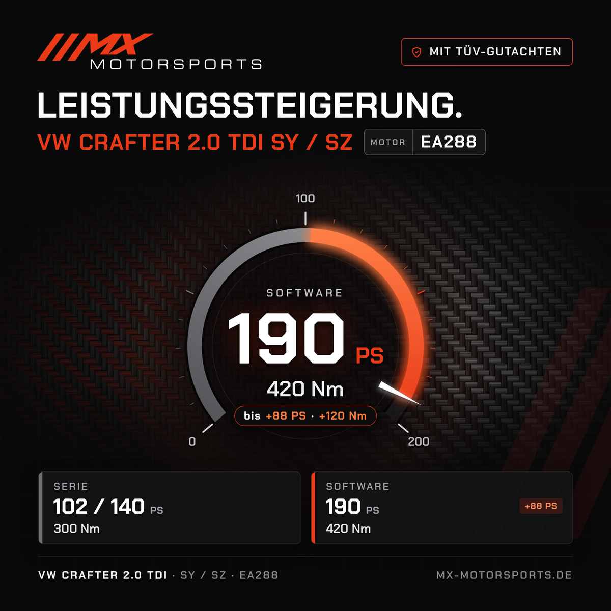 VW Crafter 2.0 TDI 102–140 PS (SY/SZ) Leistungssteigerung mit TÜV-Gutachten, Motor EA288: 190 PS und 420 Nm
