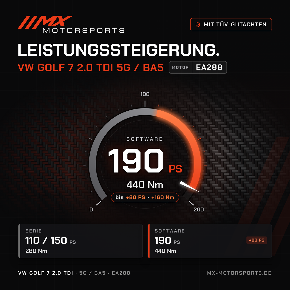 VW Golf 7 2.0 TDI 110/150 PS (5G/BA5) Leistungssteigerung mit TÜV-Gutachten, Motor EA288: 190 PS und 440 Nm