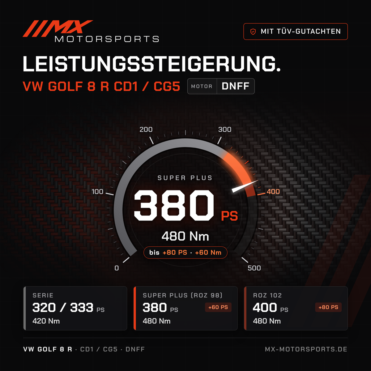VW Golf 8 R (CD1/CG5) Leistungssteigerung mit TÜV-Gutachten, Motor DNFF: 380 PS und 480 Nm, mit ROZ 102 bis 400 PS