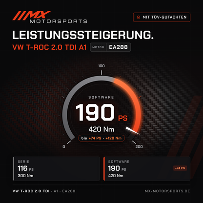 VW T-Roc 2.0 TDI 116 PS (A1) Leistungssteigerung mit TÜV-Gutachten, Motor EA288: 190 PS und 420 Nm