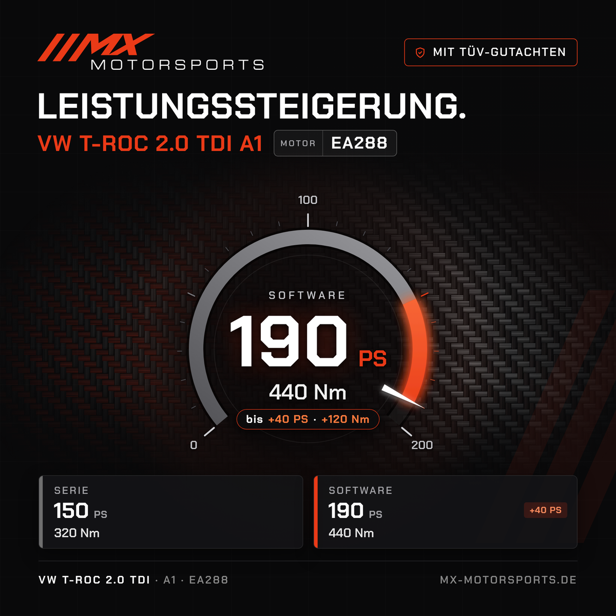 VW T-Roc 2.0 TDI 150 PS (A1) Leistungssteigerung mit TÜV-Gutachten, Motor EA288: 190 PS und 440 Nm