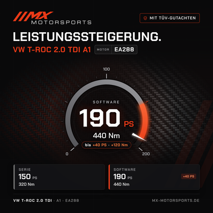 VW T-Roc 2.0 TDI 150 PS (A1) Leistungssteigerung mit TÜV-Gutachten, Motor EA288: 190 PS und 440 Nm